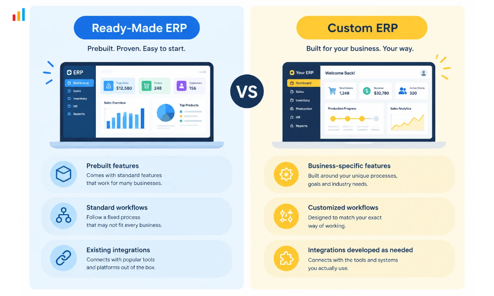 Ready-Made ERP vs. Custom ERP
