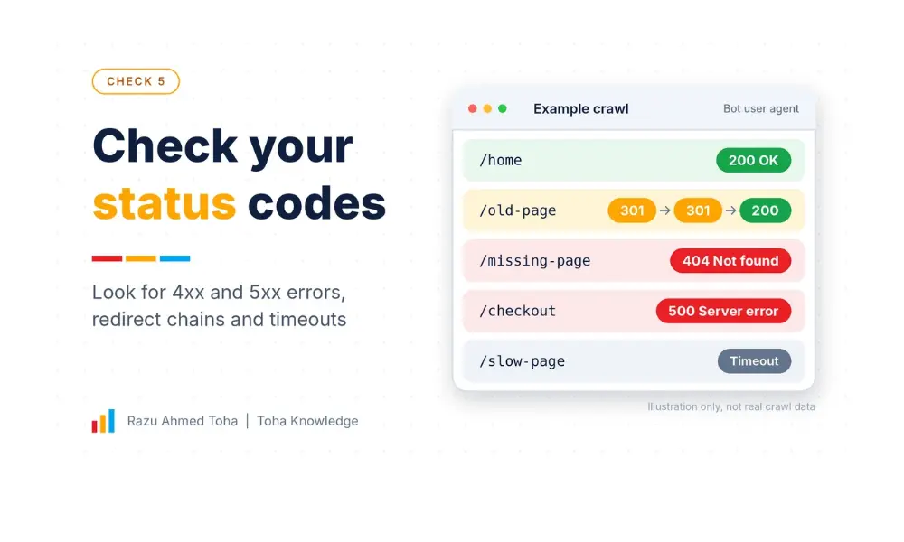 Technical SEO for AI Search_ Check your status codes